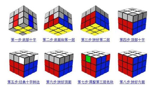 学习魔方的最佳切入点 哪种方法更简单？